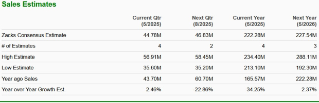 Zacks Investment Research