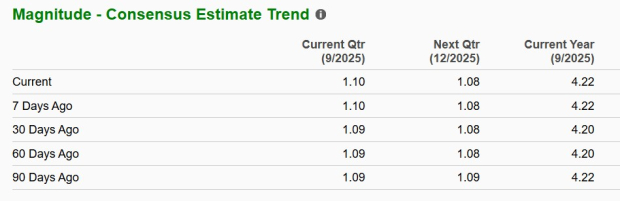 Zacks Investment Research