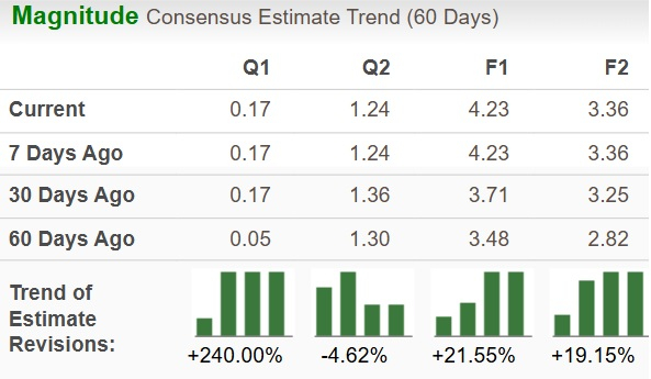 Zacks Investment Research