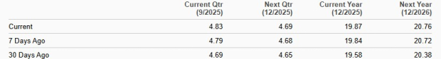 Zacks Investment Research