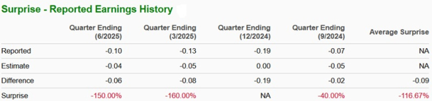 Zacks Investment Research
