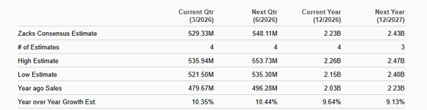 Zacks Investment Research