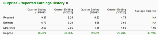 Zacks Investment Research