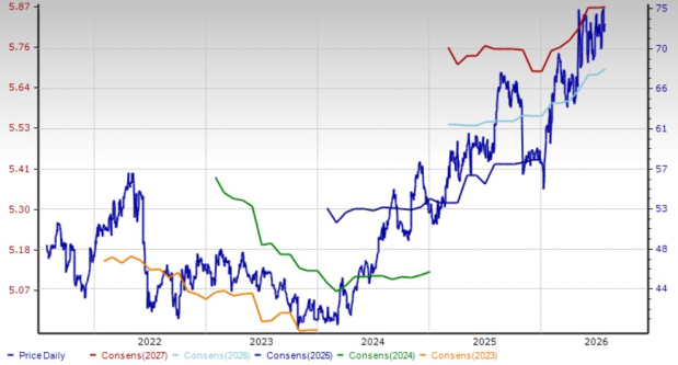 Zacks Investment Research