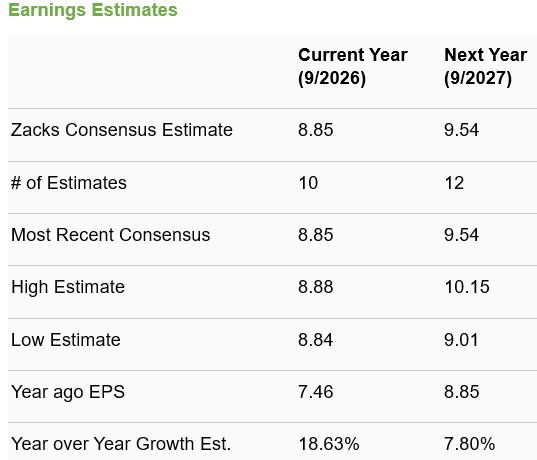Zacks Investment Research