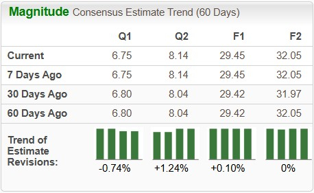 Zacks Investment Research