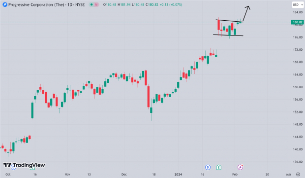 TradingView