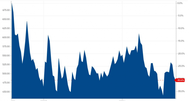 Markets Insider