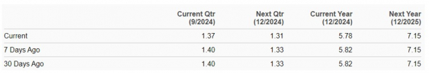 Zacks Investment Research