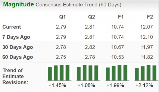 Zacks Investment Research