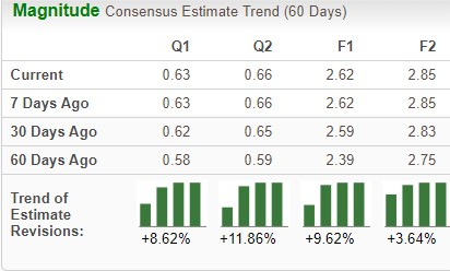 Zacks Investment Research