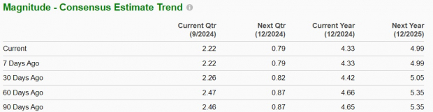 Zacks Investment Research