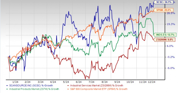 Zacks Investment Research
