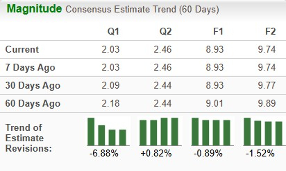 Zacks Investment Research