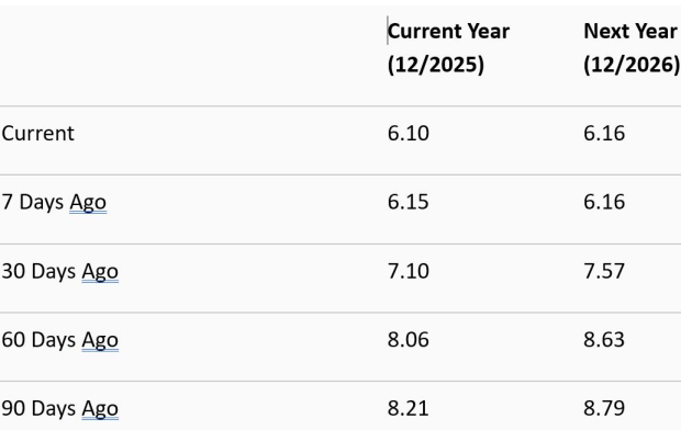 Zacks Investment Research
