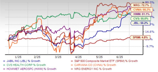 Zacks Investment Research