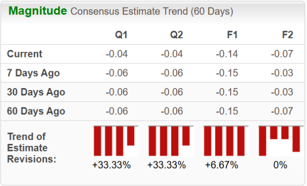 Zacks Investment Research