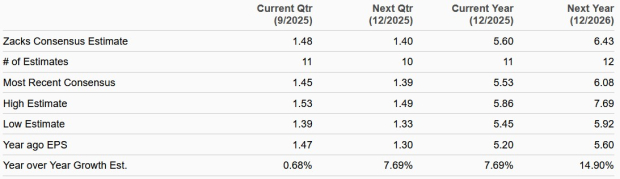 Zacks Investment Research