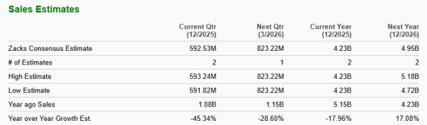 Zacks Investment Research