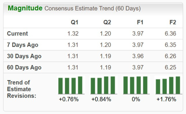 Zacks Investment Research