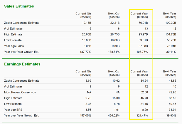 Zacks Investment Research