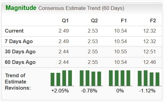Zacks Investment Research