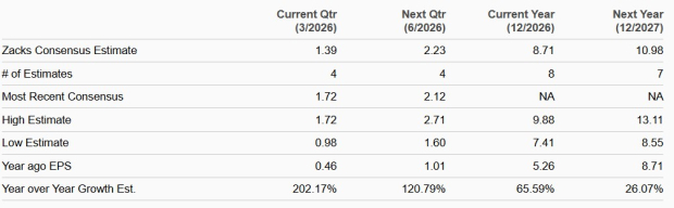 Zacks Investment Research