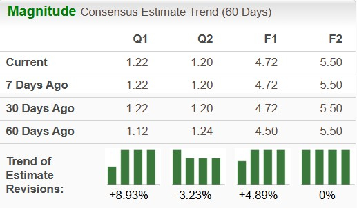 Zacks Investment Research
