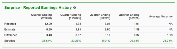 Zacks Investment Research