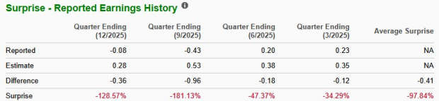 Zacks Investment Research