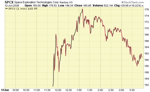 StockCharts