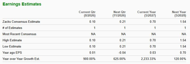 Zacks Investment Research