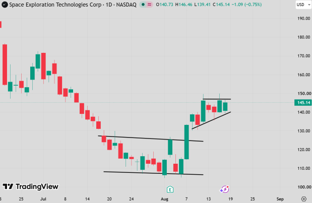TradingView