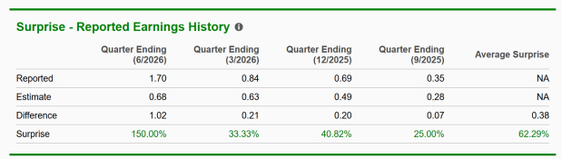 Zacks Investment Research