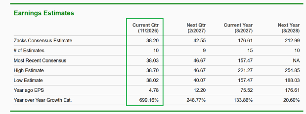 Zacks Investment Research