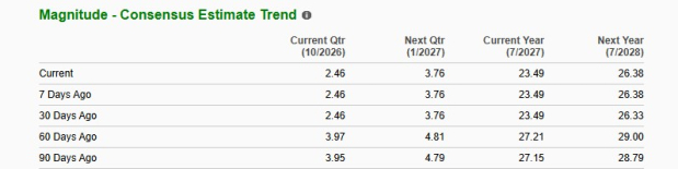 Zacks Investment Research