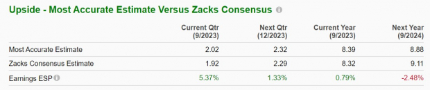 Zacks Investment Research