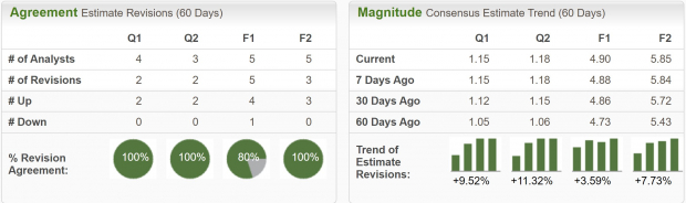 Zacks Investment Research