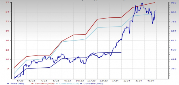 Zacks Investment Research