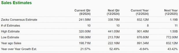 Zacks Investment Research