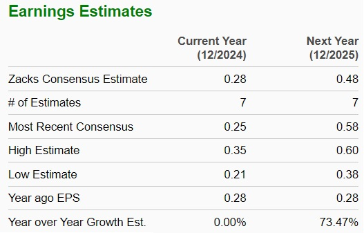 Zacks Investment Research