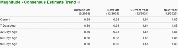 Zacks Investment Research