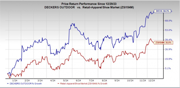 Deckers Stock Near 52-Week High: Should You Buy DECK Now or Wait ...