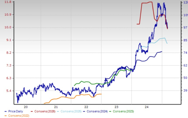 Zacks Investment Research
