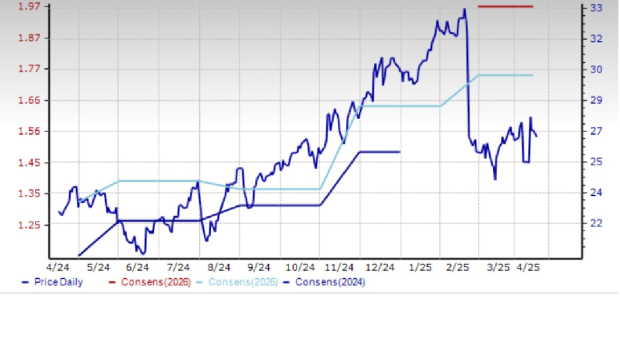 Zacks Investment Research