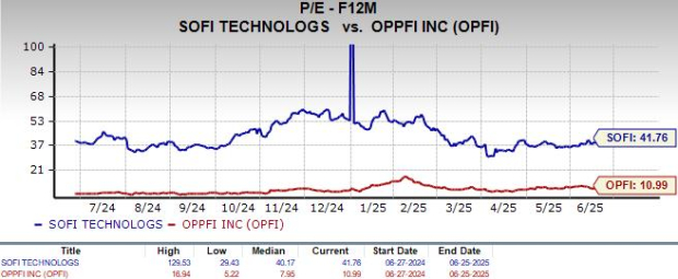 SoFi vs. OppFi: Which Fintech Stock Offers Better Momentum Now?