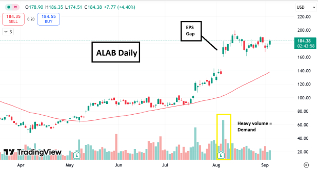 Cercetare de investiții Zacks
