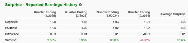 Zacks Investment Research