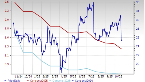 Zacks Investment Research