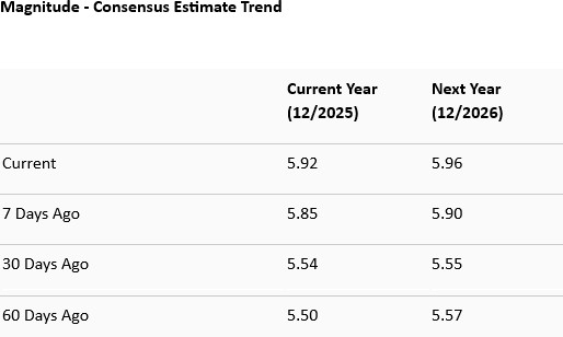 Zacks Investment Research